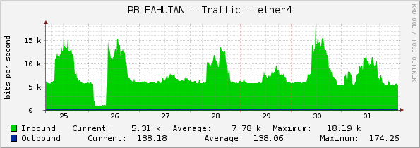 RB-FAHUTAN - Traffic - ether4