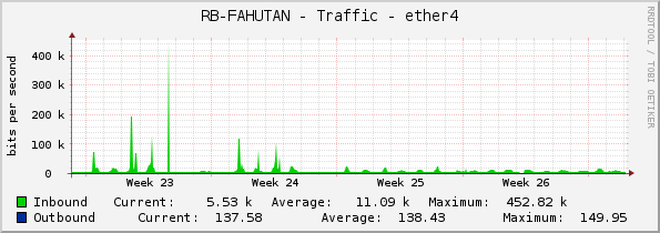 RB-FAHUTAN - Traffic - ether4