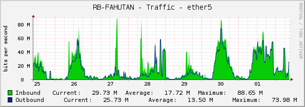RB-FAHUTAN - Traffic - ether5