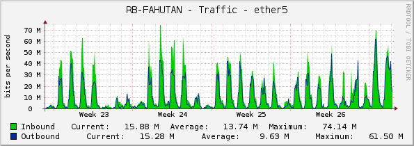 RB-FAHUTAN - Traffic - ether5