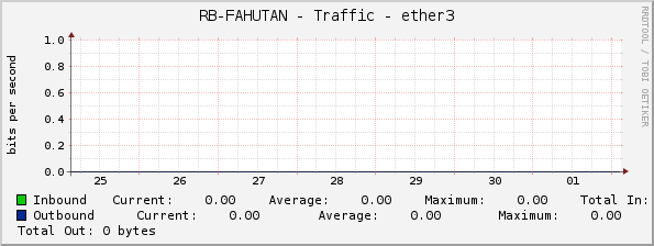 RB-FAHUTAN - Traffic - ether3