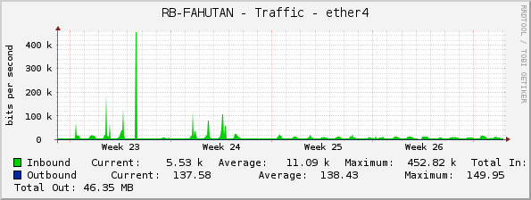 RB-FAHUTAN - Traffic - ether4