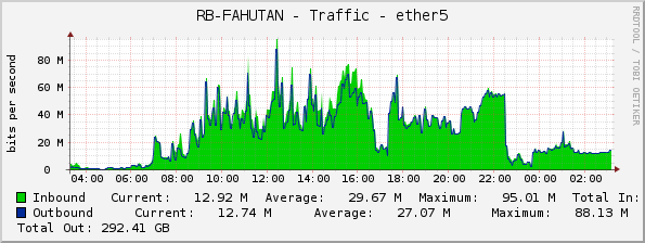 RB-FAHUTAN - Traffic - ether5
