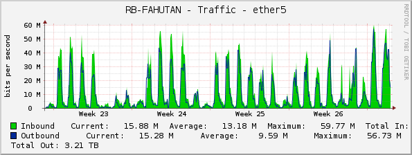 RB-FAHUTAN - Traffic - ether5