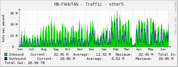 RB-FAHUTAN - Traffic - ether5