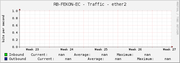 RB-FEKON-EC - Traffic - ether2