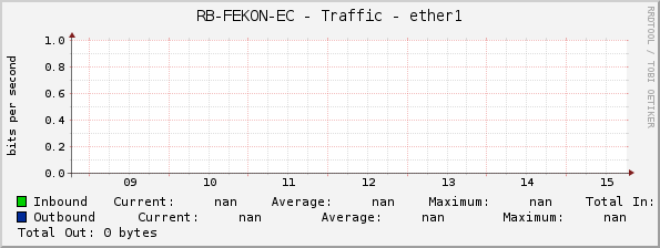 RB-FEKON-EC - Traffic - ether1