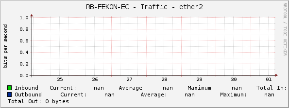 RB-FEKON-EC - Traffic - ether2