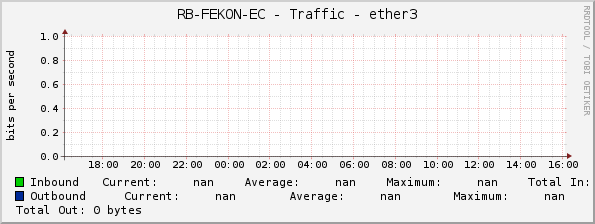 RB-FEKON-EC - Traffic - ether3