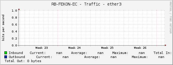 RB-FEKON-EC - Traffic - ether3