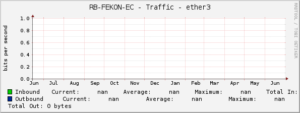 RB-FEKON-EC - Traffic - ether3