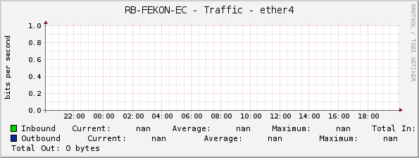 RB-FEKON-EC - Traffic - ether4