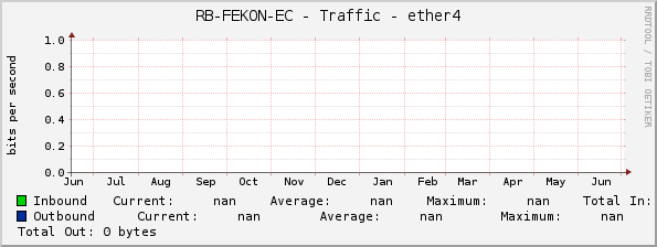 RB-FEKON-EC - Traffic - ether4