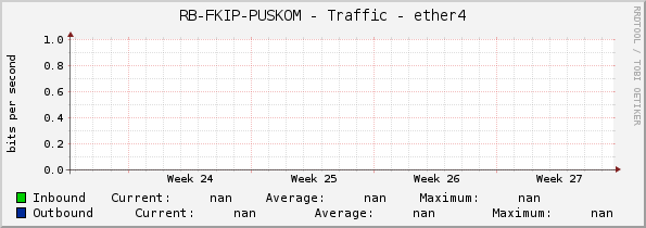 RB-FKIP-PUSKOM - Traffic - ether4
