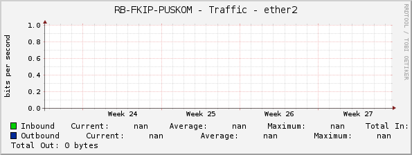 RB-FKIP-PUSKOM - Traffic - ether2