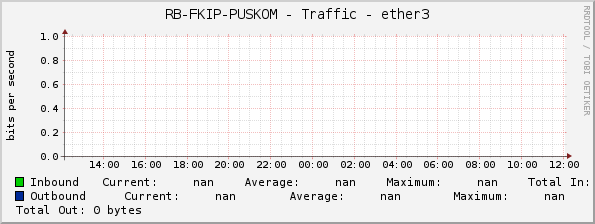 RB-FKIP-PUSKOM - Traffic - ether3