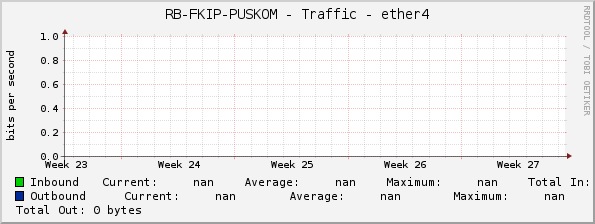 RB-FKIP-PUSKOM - Traffic - ether4