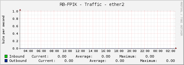 RB-FPIK - Traffic - ether2