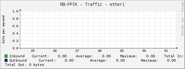 RB-FPIK - Traffic - ether1