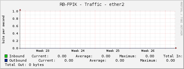 RB-FPIK - Traffic - ether2