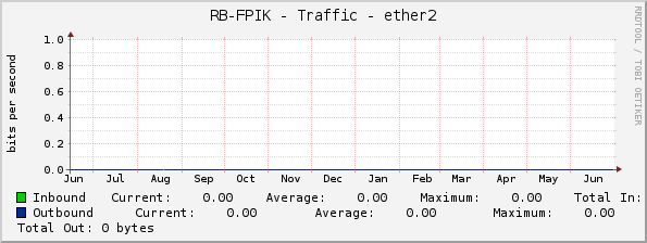 RB-FPIK - Traffic - ether2