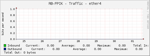 RB-FPIK - Traffic - ether4