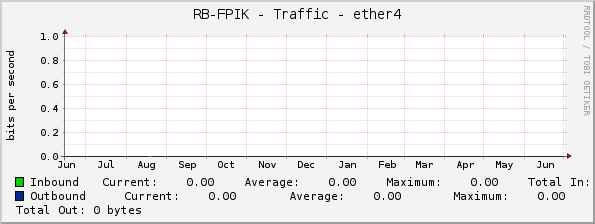 RB-FPIK - Traffic - ether4