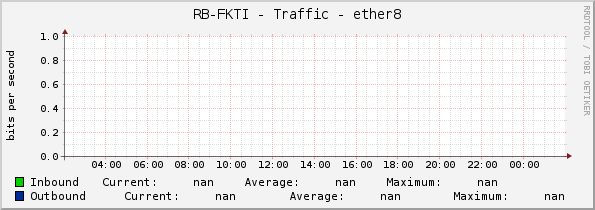 RB-FKTI - Traffic - ether8