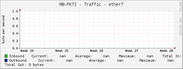 RB-FKTI - Traffic - ether7