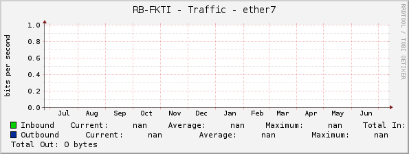 RB-FKTI - Traffic - ether7
