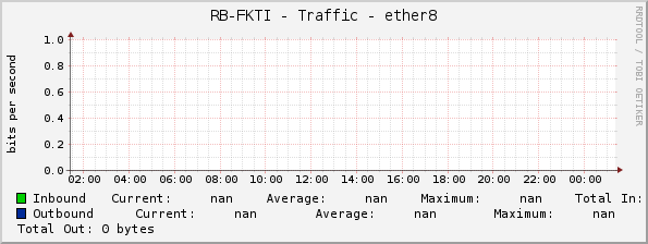 RB-FKTI - Traffic - ether8