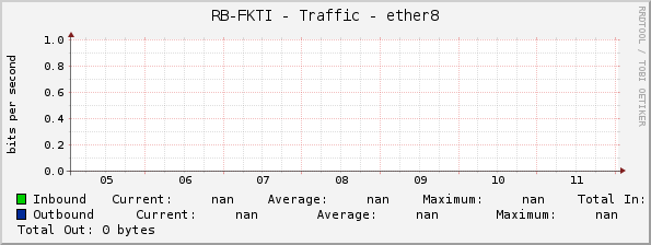 RB-FKTI - Traffic - ether8