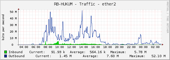RB-HUKUM - Traffic - ether2
