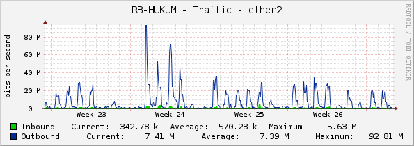 RB-HUKUM - Traffic - ether2