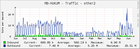 RB-HUKUM - Traffic - ether2