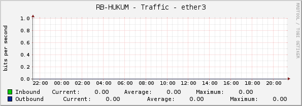 RB-HUKUM - Traffic - ether3