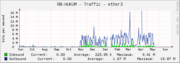 RB-HUKUM - Traffic - ether3