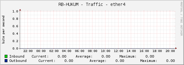 RB-HUKUM - Traffic - ether4