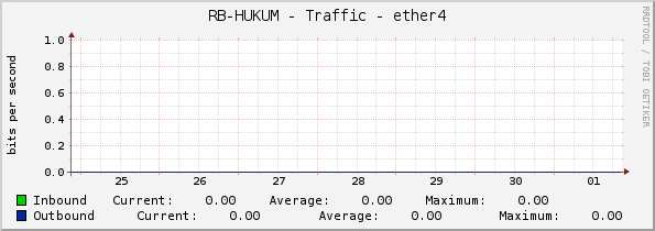 RB-HUKUM - Traffic - ether4