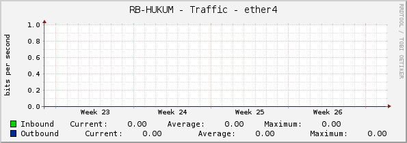 RB-HUKUM - Traffic - ether4