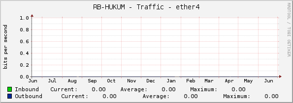 RB-HUKUM - Traffic - ether4