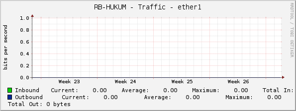 RB-HUKUM - Traffic - ether1