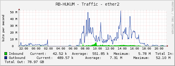RB-HUKUM - Traffic - ether2