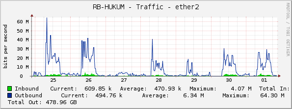 RB-HUKUM - Traffic - ether2