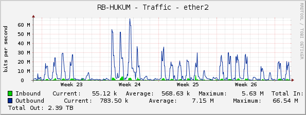 RB-HUKUM - Traffic - ether2