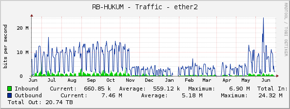 RB-HUKUM - Traffic - ether2