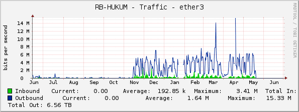 RB-HUKUM - Traffic - ether3