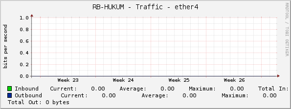 RB-HUKUM - Traffic - ether4