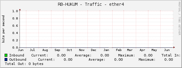 RB-HUKUM - Traffic - ether4