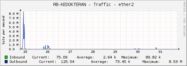 RB-KEDOKTERAN - Traffic - ether2